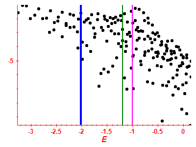 Strength function log